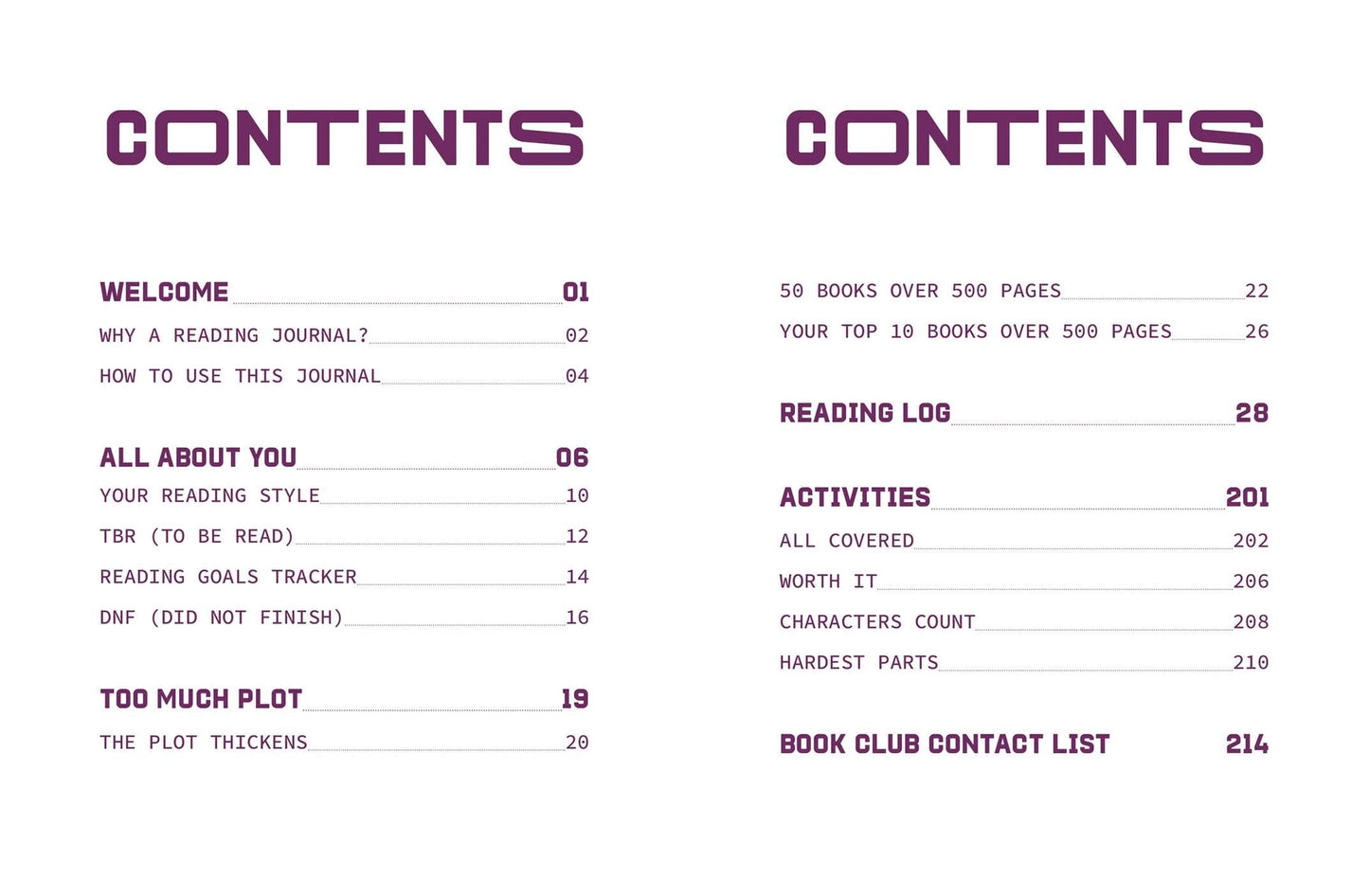 A Reading Journal: Too Much Plot